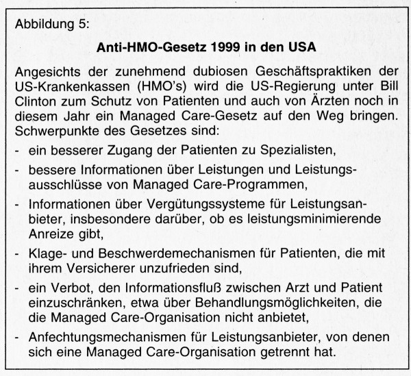 Anti-HMO-Gesetz 1999 in den USA