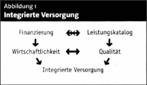 Integrierte Versorgung